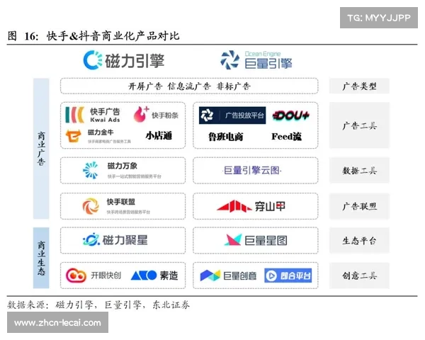 互动广告产品矩阵持续丰富,体育内容制作流程商业价值多元释放