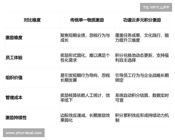 本季度数字化风险预警底座深度耦合 驱动现场执行能效实现结构性跃升