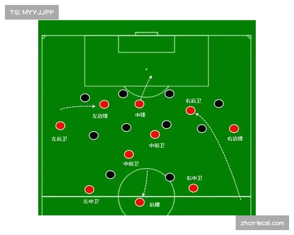 曼联训练课重点演练破密集防守,滕哈赫加练远射与传中